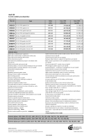 Audi Q5 cennik 2012 EUR 